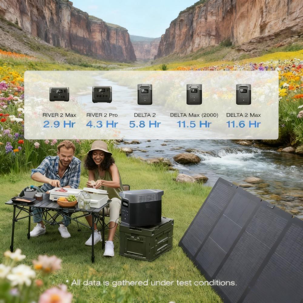 220W Portable Solar Panel with High Conversion Efficiency