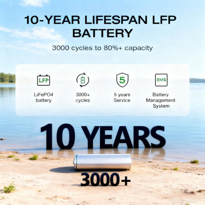 2200W Portable Power Station with Expandable Capacity Description: